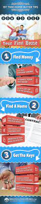 No matter the reason, selling a house in colorado can be a complicated process with numerous legal and other considerations to contend with. How To Buy Your First Home In 3 Basic Steps
