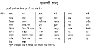 Ncert Solutions For Class 6 Hindi Chapter 16 À¤¶à¤¬ À¤¦ À¤­ À¤¡ À¤° Learn Cbse Opposite words in hind (विलोम शब्द): ncert solutions for class 6 hindi