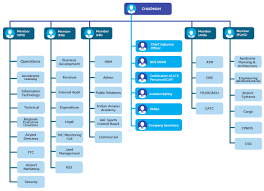 organizational structure template online charts collection