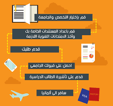 الدراسة في ألمانيا قبولات جامعية وابتعاث في ألمانيا