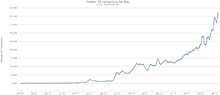 Tổng hợp bởi webgia.com tại coinmarketsum.com. Bitcoin Wikipedia Tiáº¿ng Viá»‡t