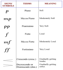 A basic list of musical terms and symbols. Basic Musical Symbols Used By Piano Players