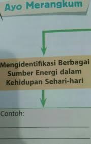 Mengidentifikasi Berbagai Sumber Energi Dalam Kehidupan Sehari Hari Brainly Co Id