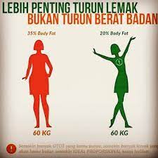 Diet bermaksud pengambilan makanan oleh seseorang individu. Jangan Cepat Rasa Happy Klu Tengok Timbang Tu Turun Tau Dalam Program Kita Ajar Cara Turun Berat Yang Betul Fokus Pada Turunkan Lema Diet Memes Movie Posters