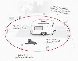 Wireless Pet Containment System Pif 300 Product Support