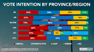 Liberal insiders told reuters last year that a snap election was likely at some point in 2021 rather than at the scheduled end. Abacus Data Liberals Lead By Four As 2021 Begins