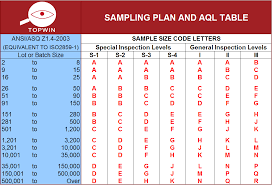 how to use the aql tables topwin inspection limited