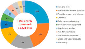 Tc energy's mandate is to safely deliver the energy the world needs in an economically, environmentally and socially responsible manner. Energy Policy And Alternative Energy In Malaysia Issues And Challenges For Sustainable Growth An Update Sciencedirect
