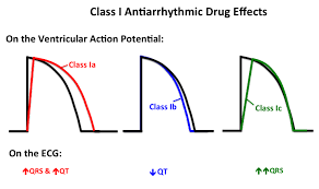 Intro To Antiarrhythmics Tusom Pharmwiki Adrenergic Receptors Ventricular Tachycardia Focal Segmental Glomerulosclerosis