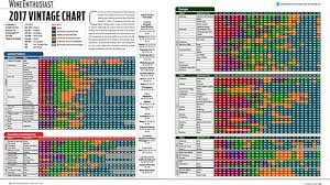 image result for wine advocate vintage chart 2017