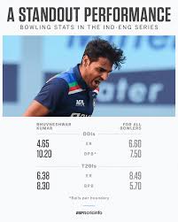 Maybe you would like to learn more about one of these? Espncricinfo On Twitter In India S Season Of Discoveries Comeback Man Bhuvneshwar Kumar Hit The Sweet Spot Https T Co Tomygvhaby