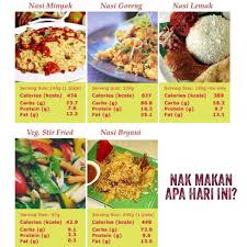 Nak lagi resepi, boleh follow @resepiibu.my kali kedua buat popia sira sambal manis ni. Ikimfm Nak Makan Apa Ya Hari Ini Bolehkah Anda Tuliskan Agak Agaknya Berapa Kalori Sarapan Pagi Ini Untuk Lagu Pilihan Tuliskan Lagu Dan Ucapan Anda Di Sini Facebook