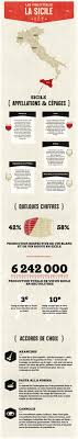 Portrait De La Sicile Magazine Saq Le Gout De Partager Wine Map Wine Science Italian Wine