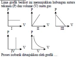 Soal soal tersebut diambil dari berbagai sumber referensi termasuk dari soal ujian nasional soal sbmptn dan soal tingkat olimpiade. 70 Contoh Latihan Soal Dan Ulangan Materi Termodinamika Lengkap Masharist