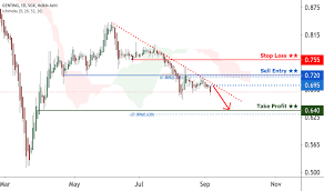 Genting singapore's share price is up 1.71% as at 13:05 sgt on monday. G13 Stock Price And Chart Sgx G13 Tradingview