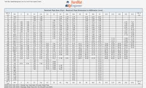 66 Disclosed Square Tubing Thickness Chart