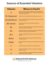 the abcs of vitamin deficiency symptoms you can treat yourself