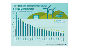 Maybe you would like to learn more about one of these? Europa Lidera La Transicion Global De Energia Limpia Cde Almeria Centro De Documentacion Europea Universidad De Almeria