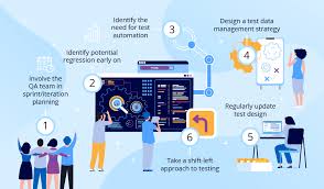 Qa Process Improvement 6 Steps To Take Process Improvement Software Development Life Cycle Agile Software Development