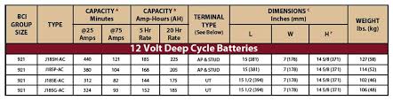 Trojan Deep Cycle Battery J185p Ac Flooded Lead Acid 12v 205ah