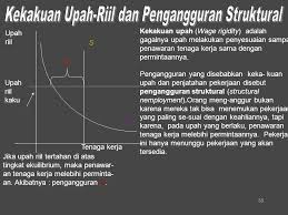Jenis pengangguran yang termasuk ke dalam the natural rate of unemployment adalah. Pengangguran Dan Permasalahannya Ppt Download