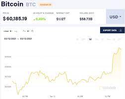 Bitcoin цена сегодня составляет ₽3,637,833 rub с суточным объемом торгов ₽4,162,549,549,966 rub. Stoimost Bitkoina Vpervye V Istorii Prevysila 60 000