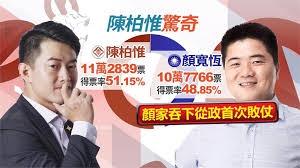 Image result for 陳柏惟 顏寬恒