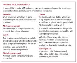 Prostate cancer prevention tips by dr. Can Diet Fight Prostate Cancer Harvard Health