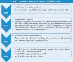 In 2019, 82.3 million workers age 16 and older in the united states were paid at hourly rates, representing 58.1 percent of all wage and salary workers. Code On Wages