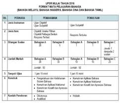 Cikgu rachael 10 months ago. Soalan Kbat Bahasa Melayu Tahun 6 J Kosong R