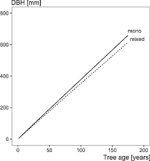 Ayrıca aşağıda yer alan hesaplama aracımızı kullanarak; European Beech Stem Diameter Grows Better In Mixed Than In Mono Specific Stands At The Edge Of Its Distribution In Mountain Forests Springerlink