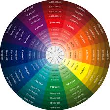 The Color Wheel A Reminder Of The Infinite Clothing