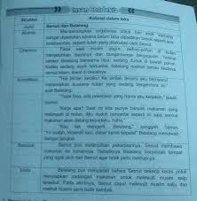 Sebutkan Contoh Cerita Fantasi Total Dan Cerita Fantasi Irisan Bersama Jenis Latar Waktu Yang Brainly Co Id