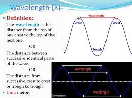 1c Wavelengths Crest Trough Distance Learning Targets Learning Waves