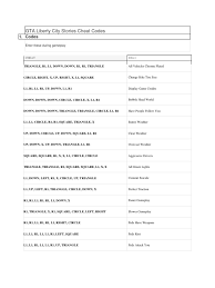 Коды для gta liberty city stories (psp и ps2). Gta Liberty City Stories Cheat Codes Theft Transport
