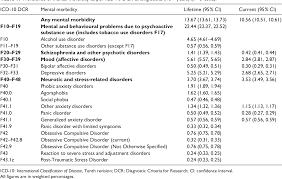 Figure 1 From The National Mental Health Survey Of India 2016 Prevalence Socio Demographic Correlates And Treatment Gap Of Mental Morbidity Semantic Scholar