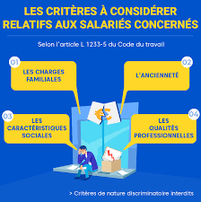 Maybe you would like to learn more about one of these? Le Licenciement Economique Tout Comprendre En 2021 Justifit Fr
