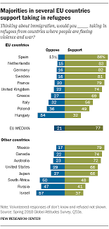 How to seek asylum in canada. These Countries Are Most Supportive Of Taking In Refugees World Economic Forum