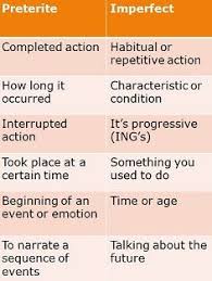 45 Best Preterit Vs Imperfect Images Im Not Perfect