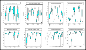 Image result for Acrachne