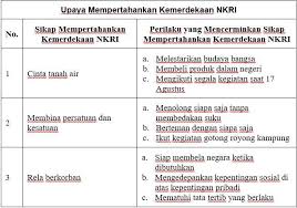 Kunci jawaban tema 6 kelas 6 halaman 50 koesrow. 7 Kunci Jawaban Tema 6 Kelas 6 Subtema 2 Pembelajaran 2 Revisi 2021 Ideas In 2021 Sigma Blog Edu