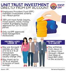 The government guarantees a dividend of not less than 2.5 per cent per annum for conventional account (there is no guarantee for shariah savings account). Bernama Unit Trust Investment Directly From Epf Account