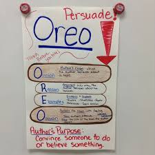 Persuasive Anchor Chart Ms Smith 7th Grade Reading