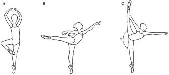 Performed in all of the five basic foot positions, pliés may be shallow, so that the dancer's heels remain on the floor The Retire A Arabesque B And Penche C Ballet Positions Ba Download Scientific Diagram