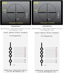 Bdc Rifle Scopes Guntoters