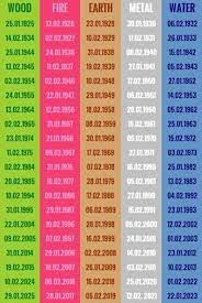 Pin On Feng Shui