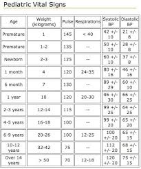 Vital Signs Chart Pediatric Vital Signs Chart Pediatric