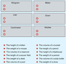 Appropriate Tools For Metric Measurement Ck 12 Foundation