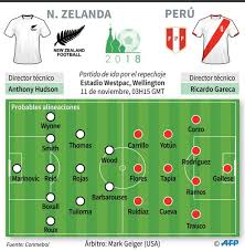 Jefferson farfán será el capitán de la selección peruana frente a brasil. Peru Vs Nueva Zelanda Conoce La Hora Y Canal Del Primer Partido Por El Repechaje Deportes Peru21