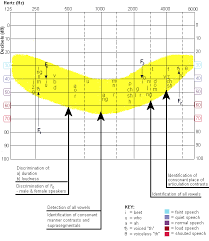 speech banana with f1 and f2 information speech language